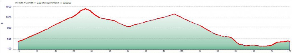 Eppan-Mendelpass-(Penegal)-Gampenpass-Eppan76km 2100hm