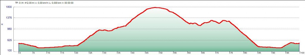 Eppan-Nigerpass-Karerpass-Eppan 100km 2500hm